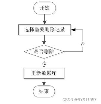 基于SpringBoot的網絡不良信息檢查系統設計與實現
