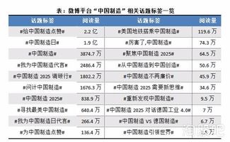 中國殺毒軟件排名及其在信息系統(tǒng)集成服務中的應用