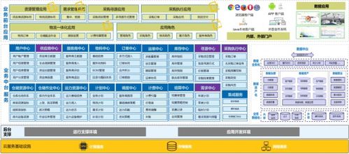 博科資訊 ERP與SCM系統(tǒng)雙引擎驅動，成就技術與服務雙冠王