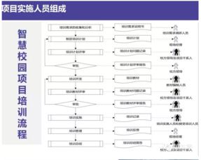 互聯(lián)網+智慧校園 全方位信息系統(tǒng)集成解決方案