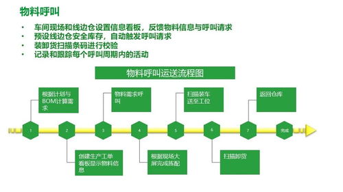 施耐德電氣食品飲料行業(yè)智能制造精益數字化工廠MES解決方案