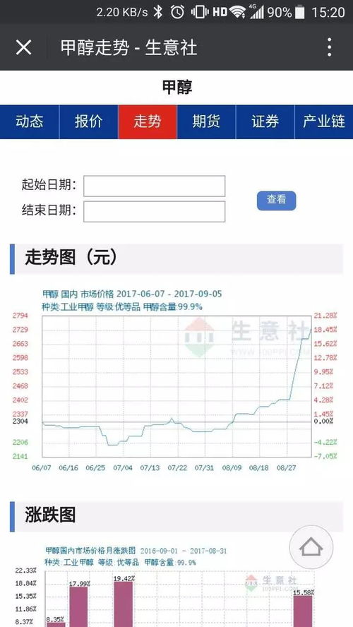 生意社推出商品微信訂閱服務，特惠活動倒計時最后3天，信息系統集成服務全面升級